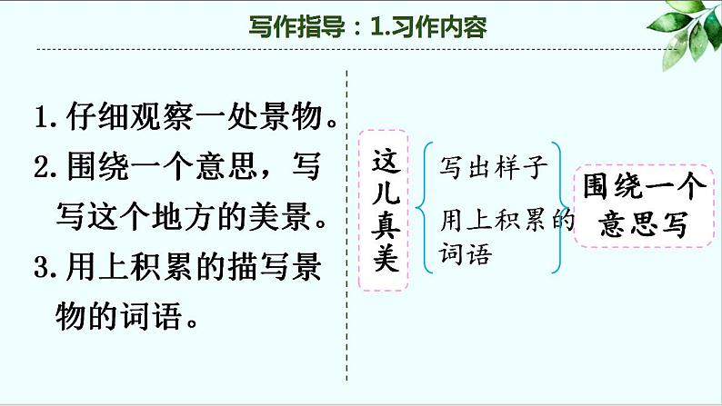 第六单元 习作：这儿真美（课件）-小学语文2023-2024学年三年级上册第8页