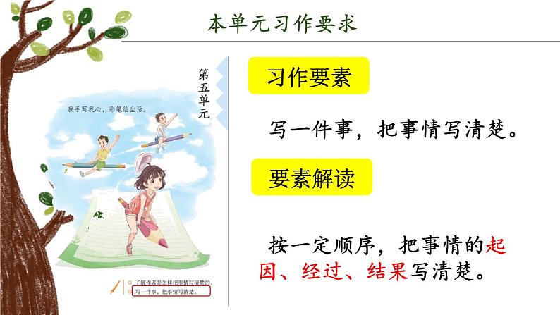 第五单元 习作：生活万花筒（课件）-小学语文2023-2024学年四年级上册（统编版）(1)06