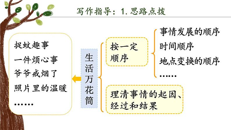 第五单元 习作：生活万花筒（课件）-小学语文2023-2024学年四年级上册（统编版）(1)08