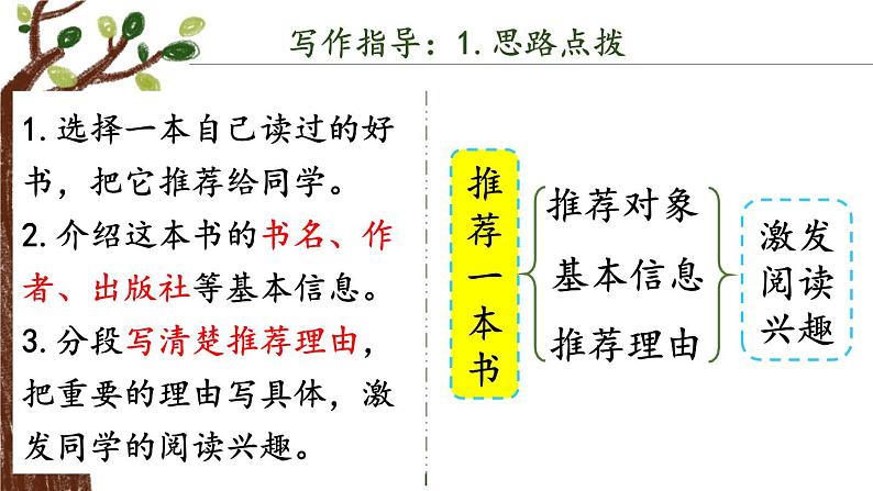第八单元 习作：推荐一本书（课件）-小学语文2023-2024学年五年级上册（统编版）第7页