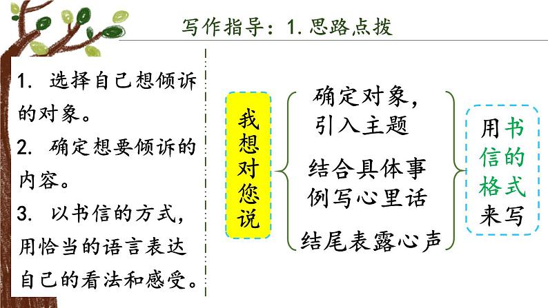 第六单元 习作：我想对您说（课件）-小学语文2023-2024学年五年级上册（统编版）08