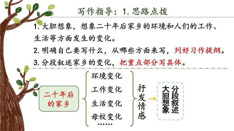 第四单元 习作：二十年后的家乡（课件）-小学语文2023-2024学年五年级上册（统编版）08