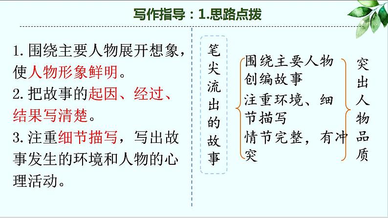 第四单元 习作：笔尖流出的故事（课件）-小学语文2023-2024学年六年级上册（统编版）第8页