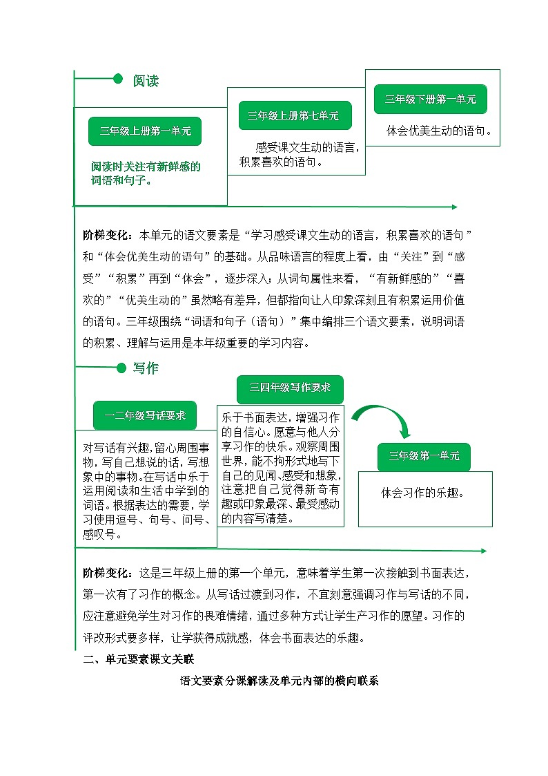 部编版语文三年级上册 第一单元（单元解读）03