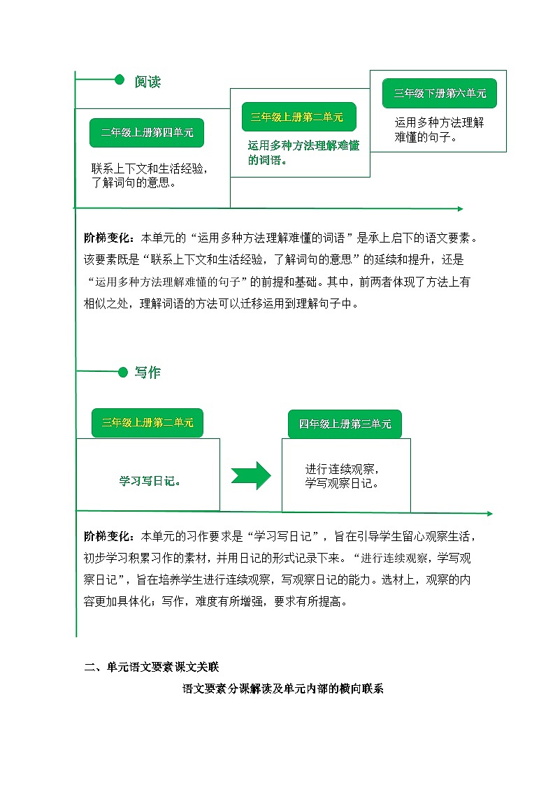 部编版语文三年级上册 第二单元（单元解读）第3页