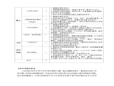 部编版语文三年级上册 第二单元（单元解读）