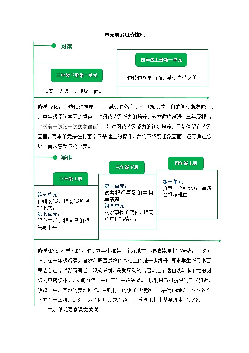 部编版语文四年级上册 第一单元（单元解读）第3页