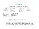 部编版语文四年级上册 第一单元（单元解读）