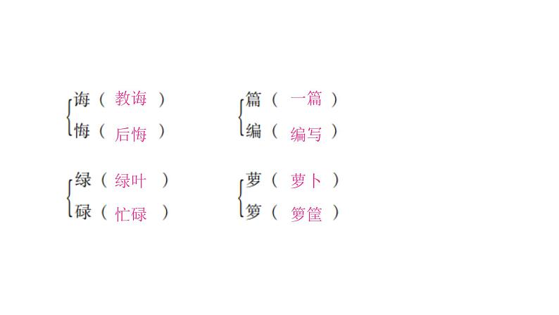 人教版小学语文五年级上册专项复习二字词课件第4页