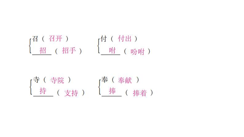 人教版小学语文五年级上册专项复习二字词课件第7页