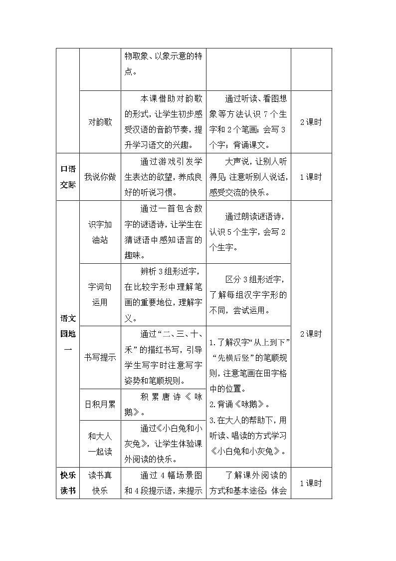 新人教版小学一年级语文上册第一单元教案02
