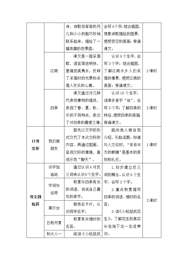 新人教版小学一年级语文上册第四单元教案02