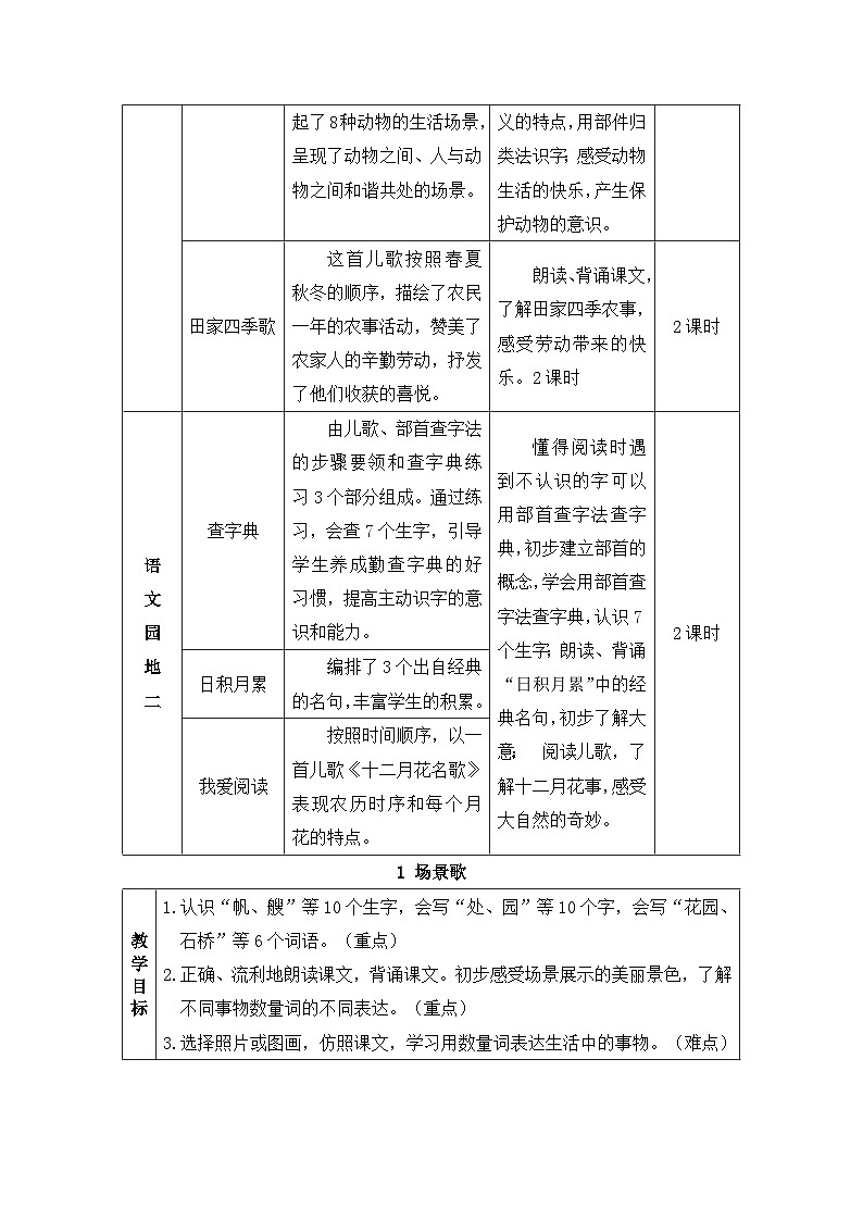 新人教版小学二年级语文上册第二单元《识字1》教案第2页