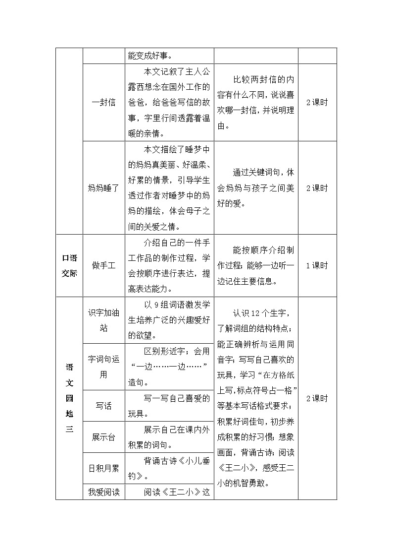 新人教版小学二年级语文上册第三单元《课文2》教案第2页