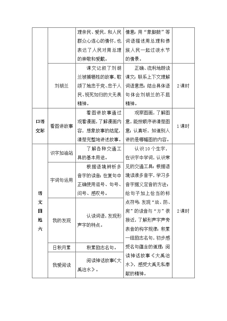 新人教版小学二年级语文上册第六单元《课文5》教案02
