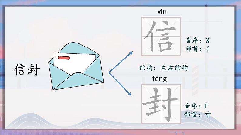 6.一封信 课件第2页