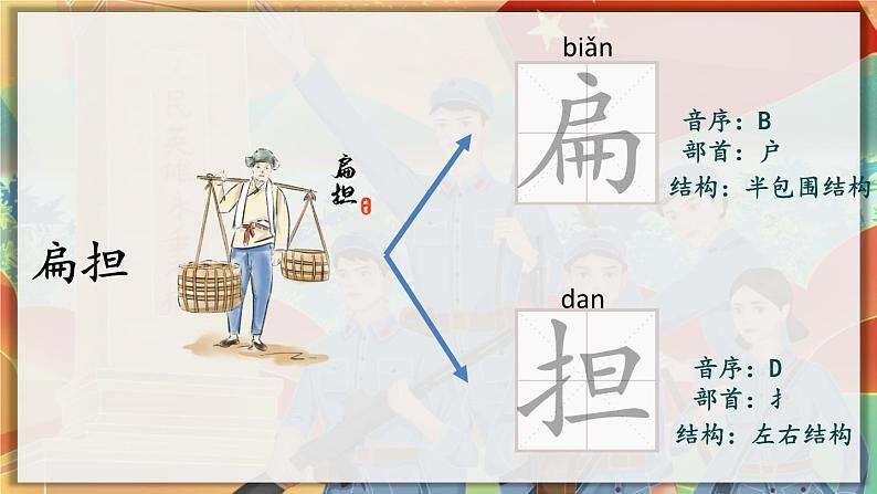 16.朱德的扁担 课件+教案04