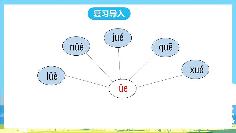 人教部编语文1上 11 《ie üe er》第三课时课件第2页