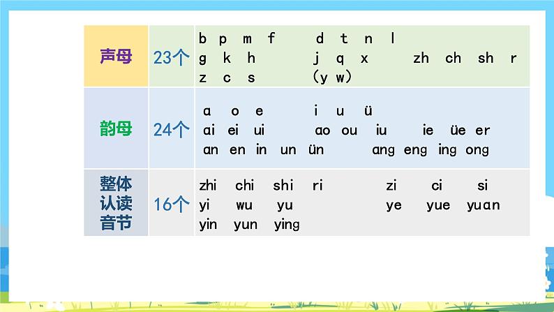 人教部编语文1上 第2单元 1.《aoe 》PPT课件+教案+练习02