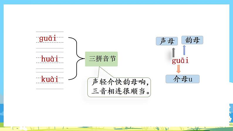 人教部编语文1上 9.《ai  ei  ui 》第二课时课件第5页