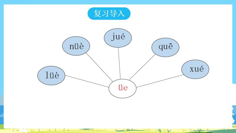 人教部编语文1上 第3单元 11.《ie  üe er》 PPT课件+教案+练习02