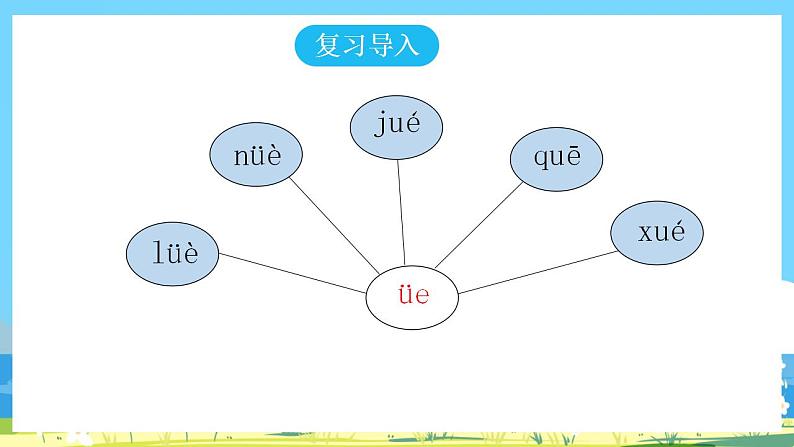 人教部编语文1上 11 《ie üe er》第三课时课件第2页