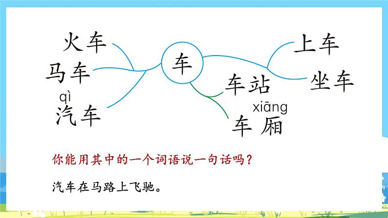 人教部编语文1上 第3单元 《语文园地三》 PPT课件+教案03