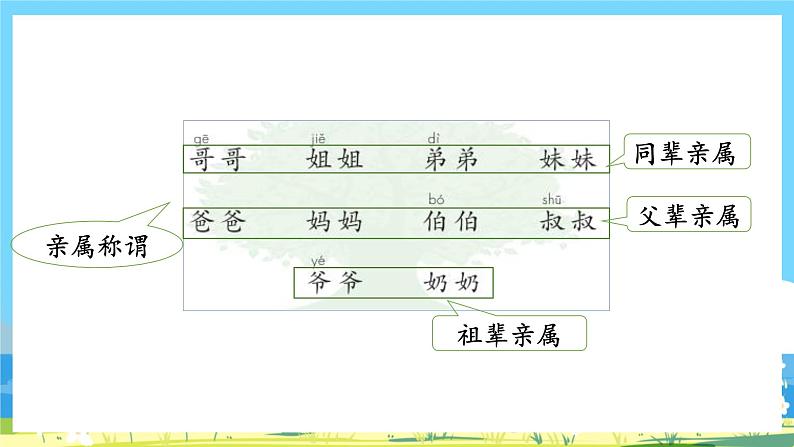 人教部编语文1上 第7单元《 语文园地七》 PPT课件+教案02