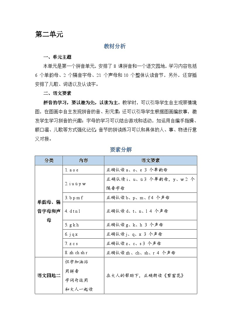 人教部编语文1上 第2单元 《语文园地二》 PPT课件+教案01