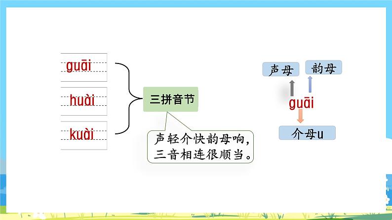 人教部编语文1上 第3单元 9.《ɑi ei ui》 PPT课件+教案+练习05