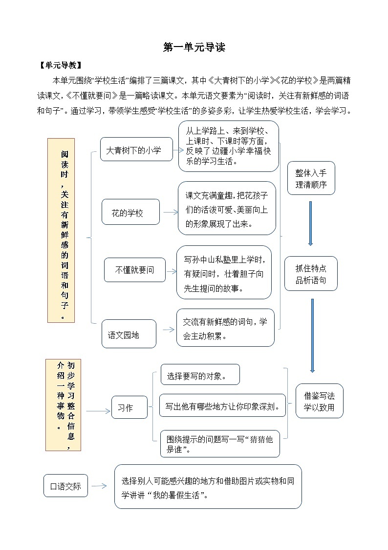 统编版3上语文 1.1 《大青树下的小学》 课件+教案+练习01
