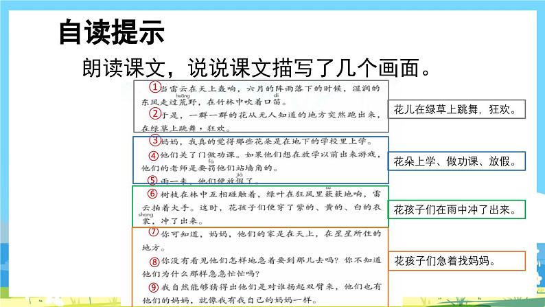 统编版3上语文 1.2《 花的学校》 课件+教案+练习07