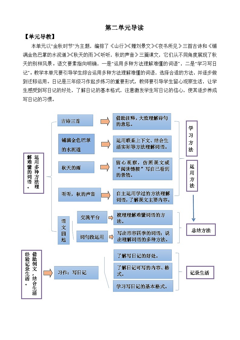 统编版3上语文 2.1 《古诗三首》 课件+教案+练习01