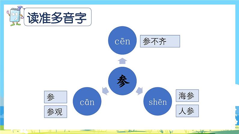 统编版3上语文 6.2 《富饶的西沙群岛》 课件+教案+练习05