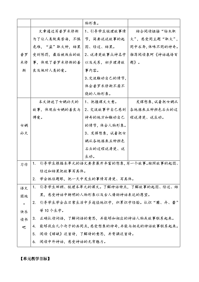 部编版四上语文  12 《盘古开天地》  课件+教案+练习+素材02