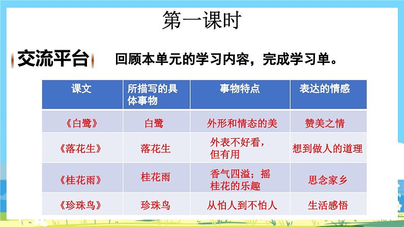 部编版五上语文  《语文园地一》  课件+教案03