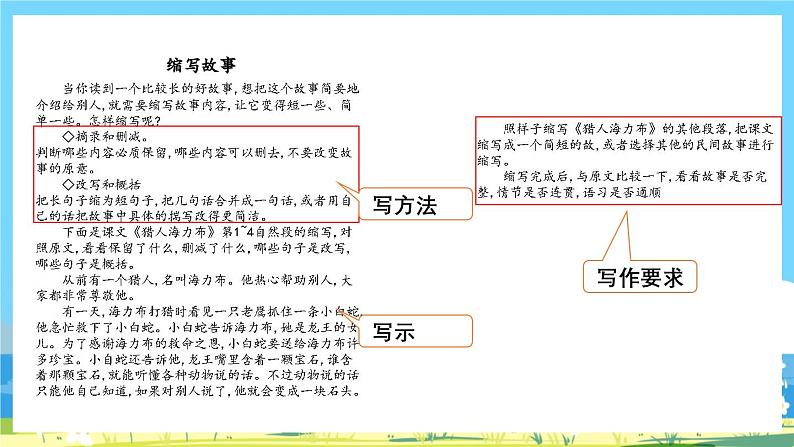 部编版五上语文  《习作：缩写故事》  课件+教案07