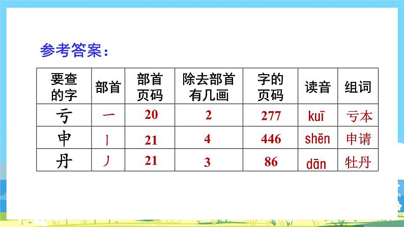 人教部编语文2上 第7单元《 语文园地七》 PPT课件+教案08