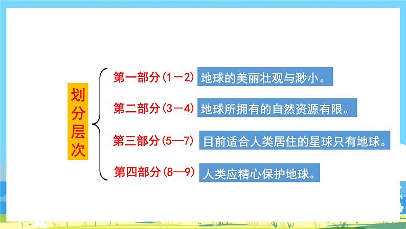 六年级上册语文（人教版）第6单元 19《只有一个地球》 PPT课件+教案+练习07