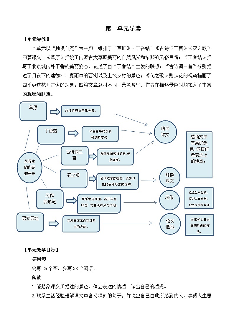 部编版六上语文  1 《草原》  课件+教案+练习01