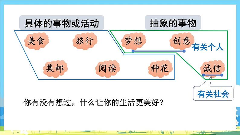 部编版六上语文  《习作：______让生活更美好》  课件+教案07