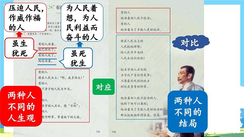 部编版六上语文  28 《有的人——纪念鲁迅有感》  课件+教案+练习08