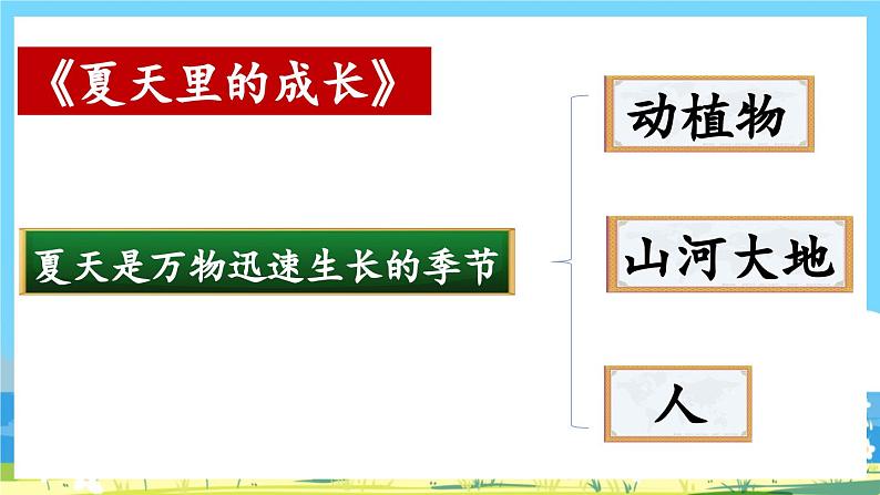 部编版六上语文  《交流平台与初试身手》  课件+教案04