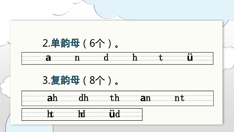 （复习课件）第三单元 1语上复习资源[单元复习课件]第4页