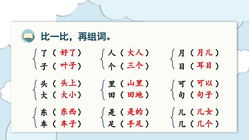 （复习课件）第四单元 1语上复习资源[单元复习课件]第8页