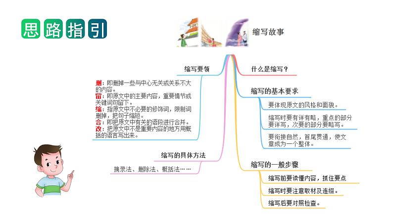 第三单元习作：缩写故事（教学课件）2023-2024学年五年级语文上册（统编版）07