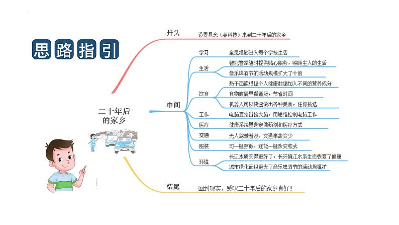 第四单元习作：二十年后的家乡（教学课件）2023-2024学年五年级语文上册（统编版）第7页