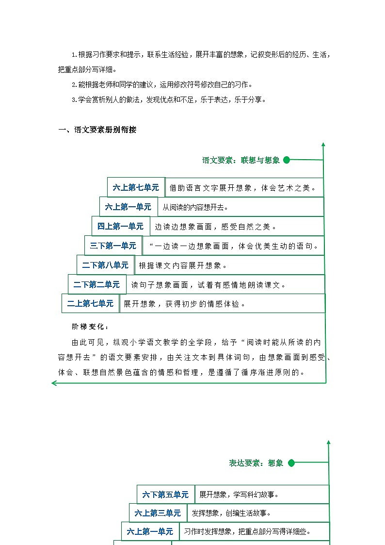 部编版语文六年级上册 第一单元（单元解读）03