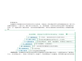 部编版语文六年级上册 第二单元（单元解读）