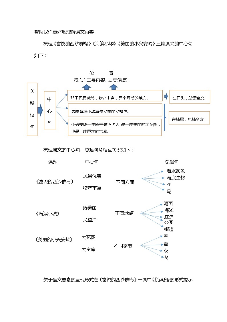 【单元教案】部编版语文三年级上册--第六单元整体教学设计02